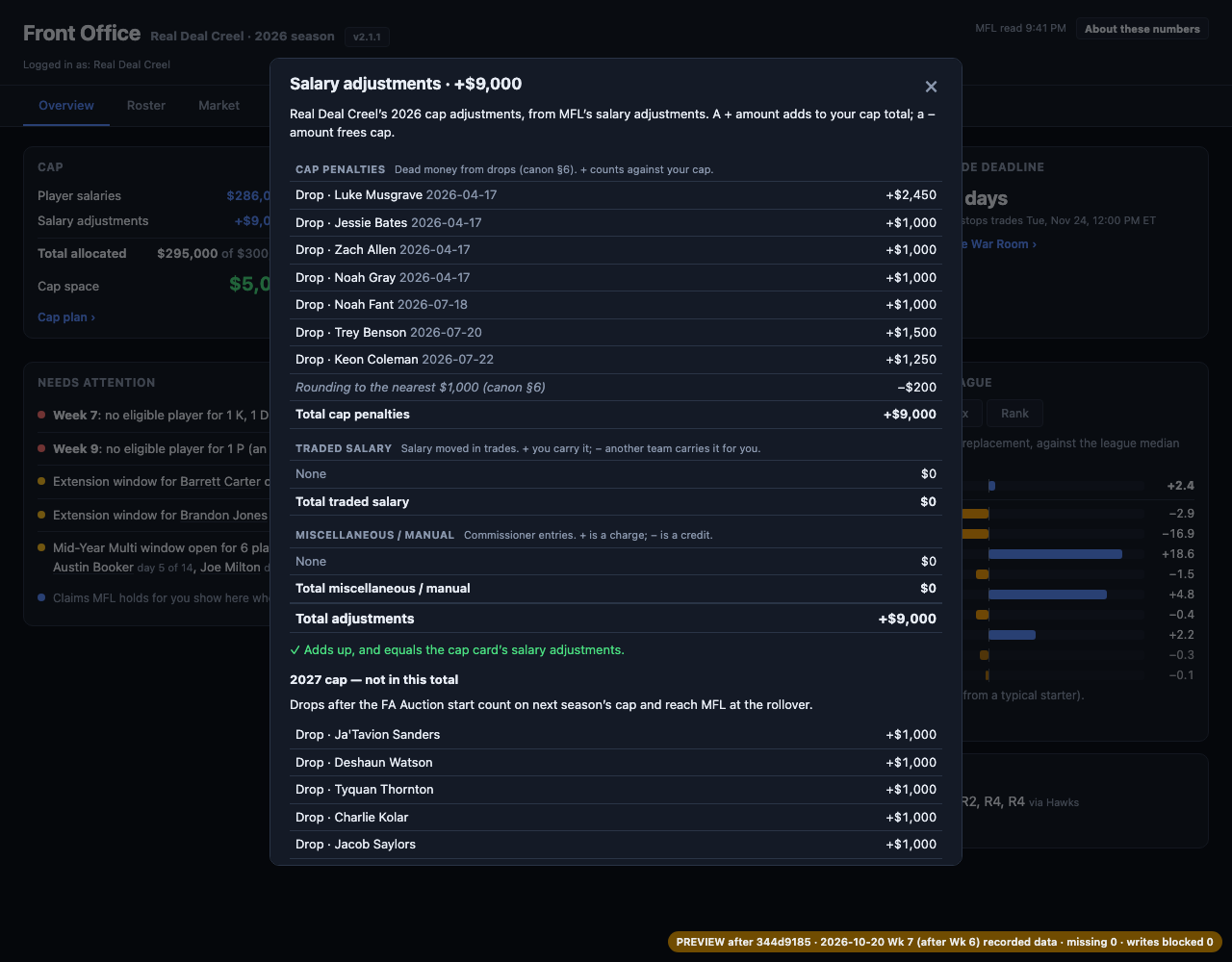 Salary adjustments ledger (2027 drops listed outside the total).