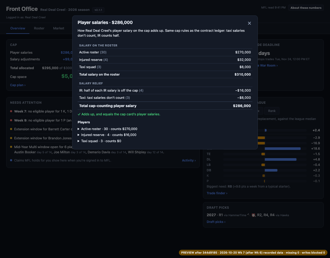 Player salaries ledger.