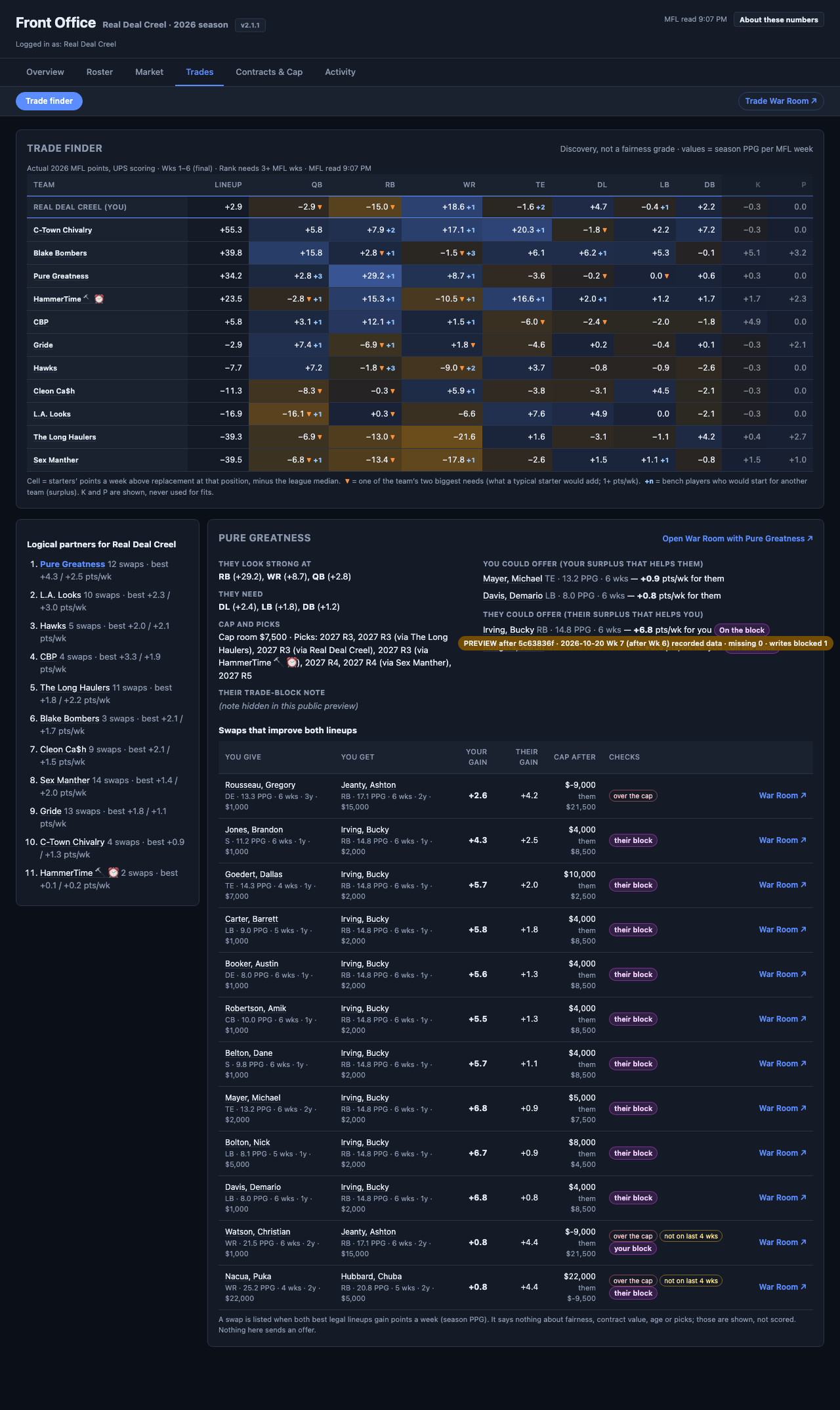 7 · Trade finder and the Pure Greatness panel.