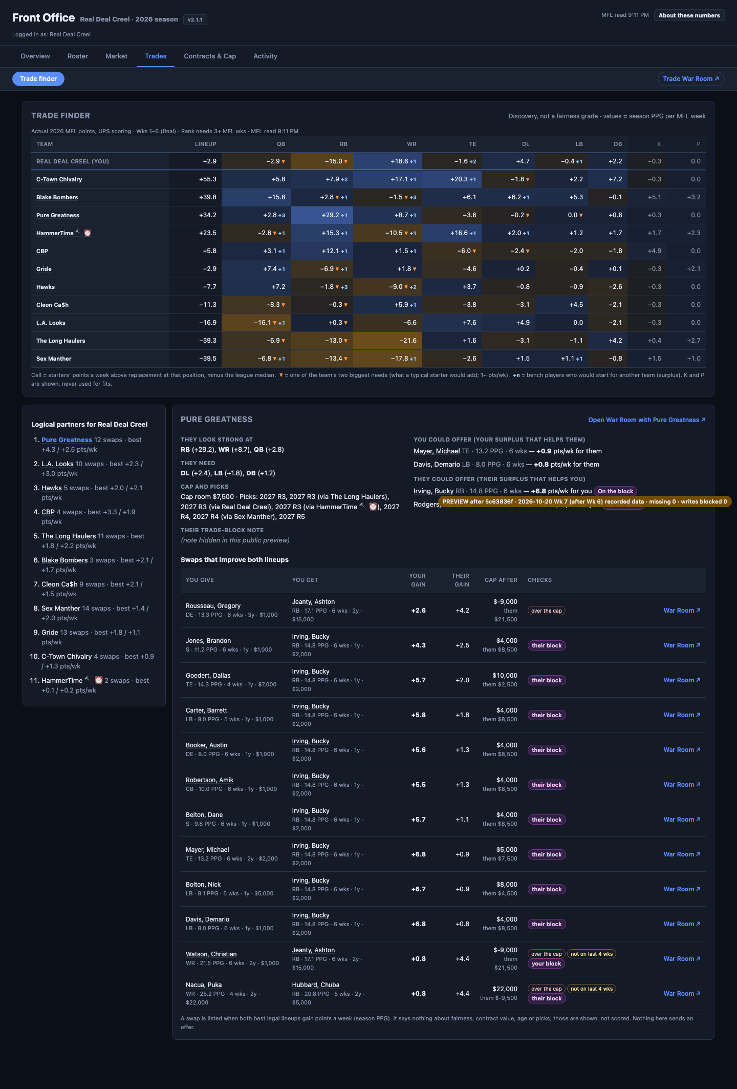 Trades at 1440.